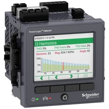 Power & Energy Monitoring (PME & PowerLogic)