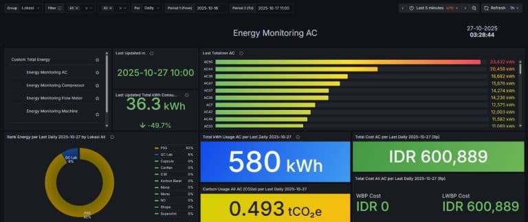 EN: Energy Monitoring System for Sustainability & ESG Reporting
ID: Sistem Monitoring Energi Cerdas untuk Keberlanjutan & Pelaporan ESG